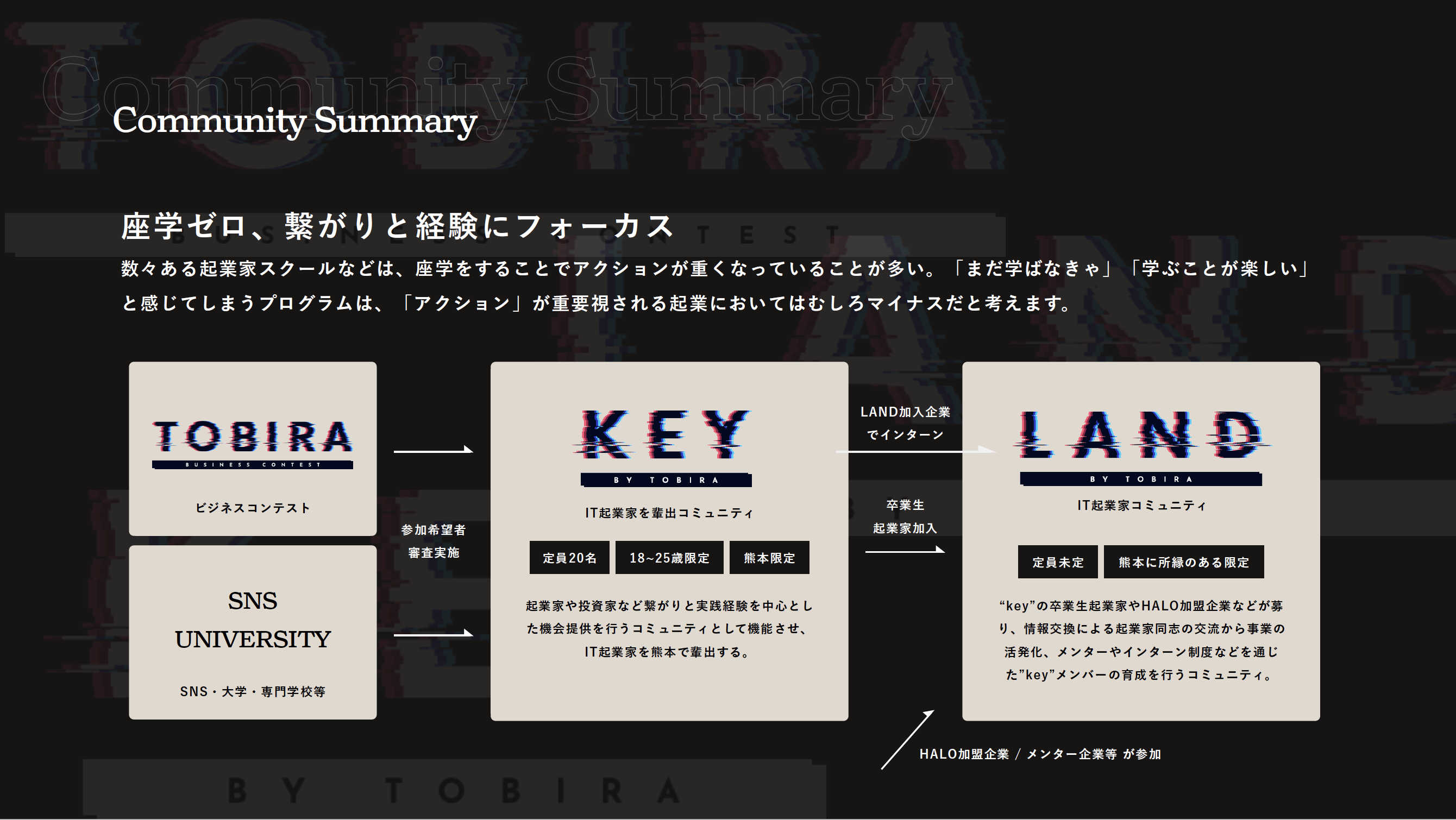 key/land